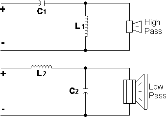 12dB Crossover Diagram